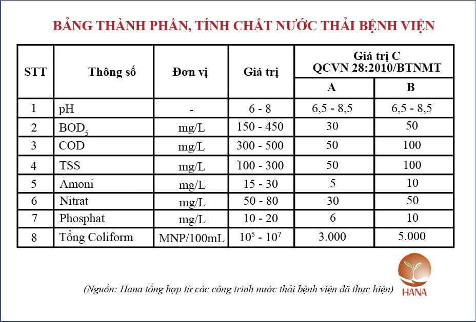 Nguồn: Hana
