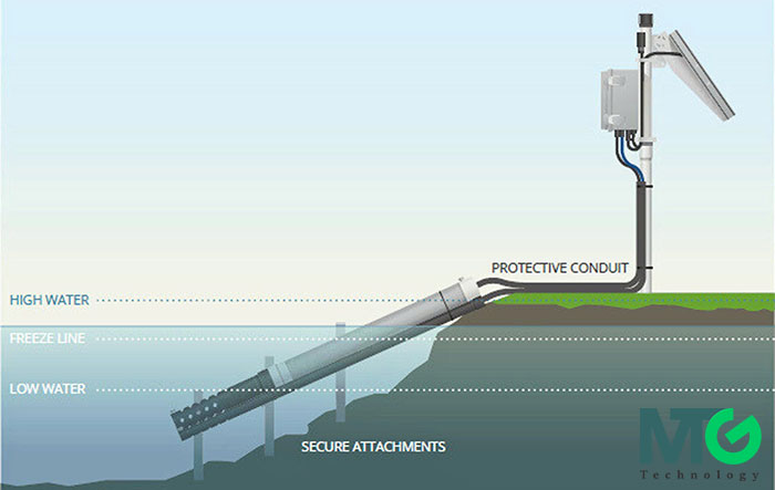 Quan trắc công trình hồ chứa thủy lợi