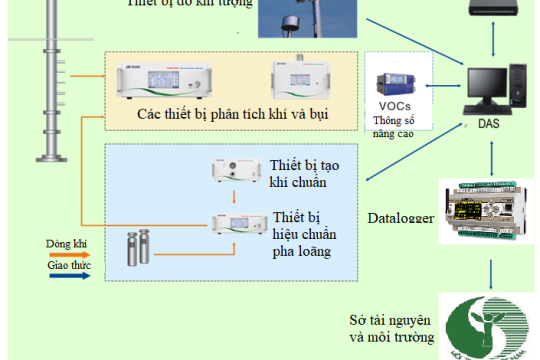 Địa chỉ quan trắc môi trường Hà Nam uy tín