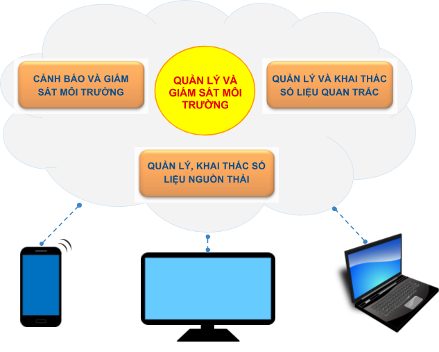 Tính năng nổi bật của phần mềm