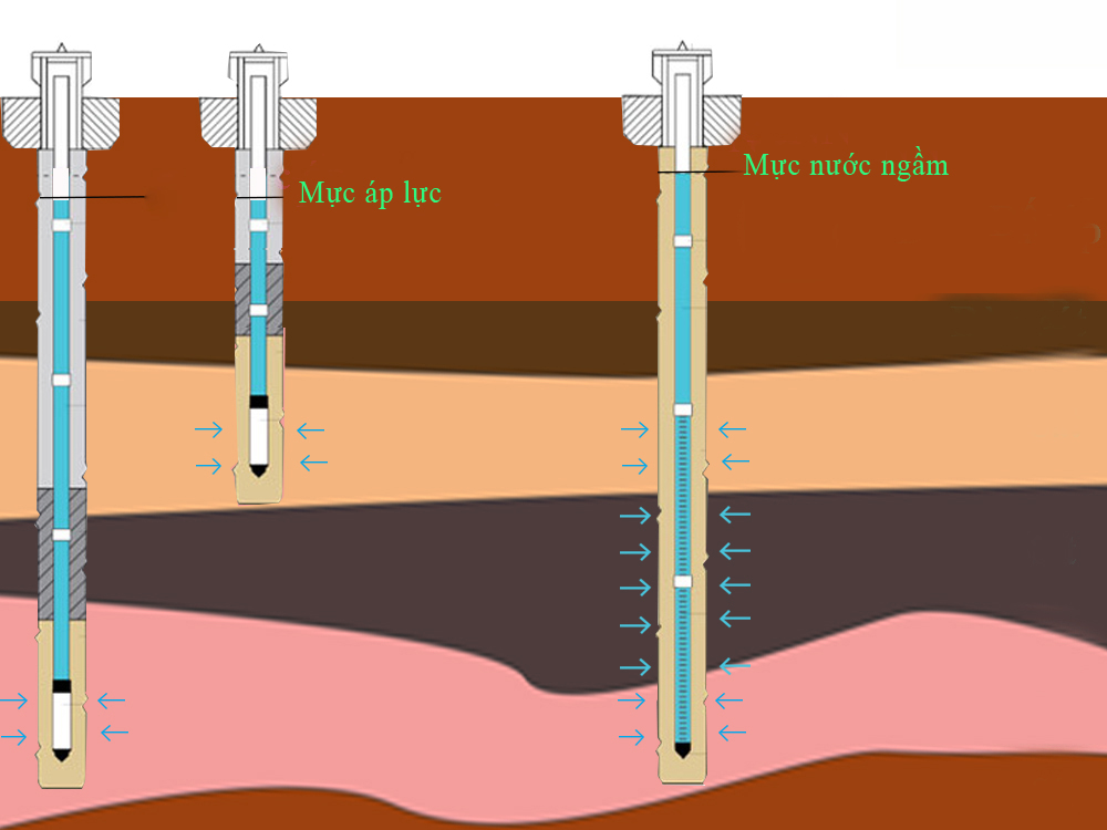 Tìm hiểu về trạm quan trắc mực nước ngầm tự động